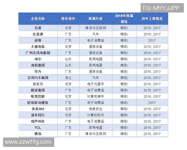全球足球明星卡制作工艺分析 哪家厂商最具实力与创新