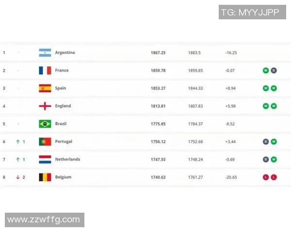 2025年全球当红足球球星排名前十解析 哪些球员引领足坛风潮