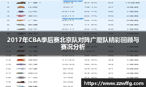 2017年CBA季后赛北京队对阵广厦队精彩回顾与赛况分析